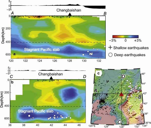 Vertical cross sections of whole-mantle P-wave tomography under the Changbai volcano.